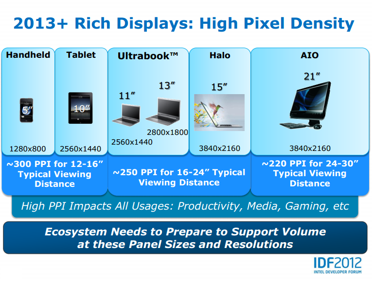 Ideálne jemnosti displejov podľa Intelu